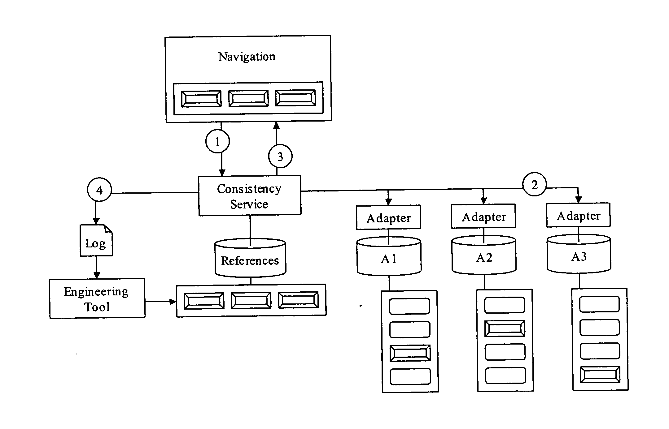 Data Consistency Validation