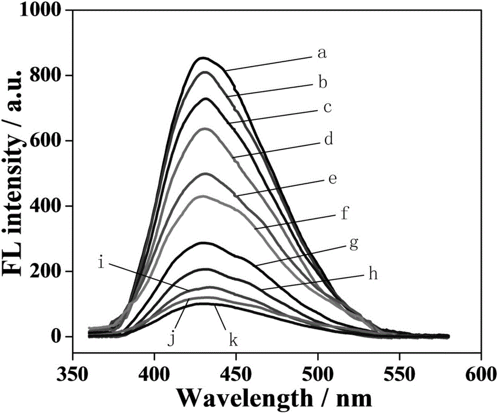 Method for producing fluorescence resonance energy transfer sensor and rapidly detecting CaMV35S