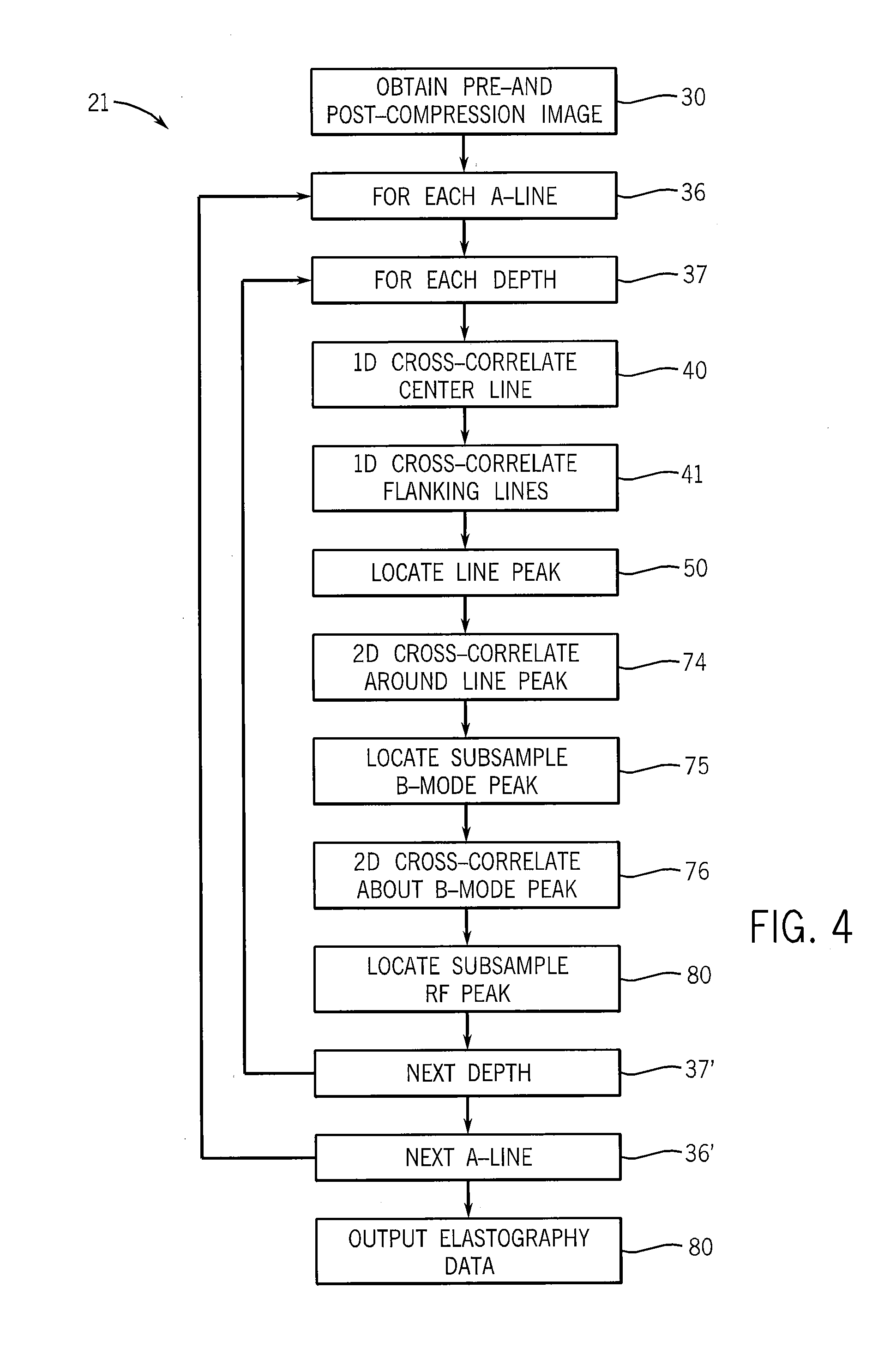 Rapid two/three-dimensional sector strain imaging