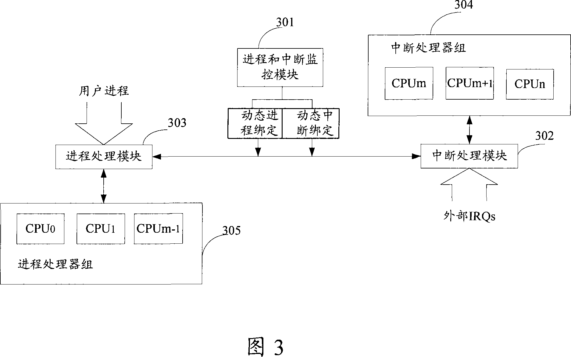 Process and interrupt processing method and device for symmetrical multiprocessing system