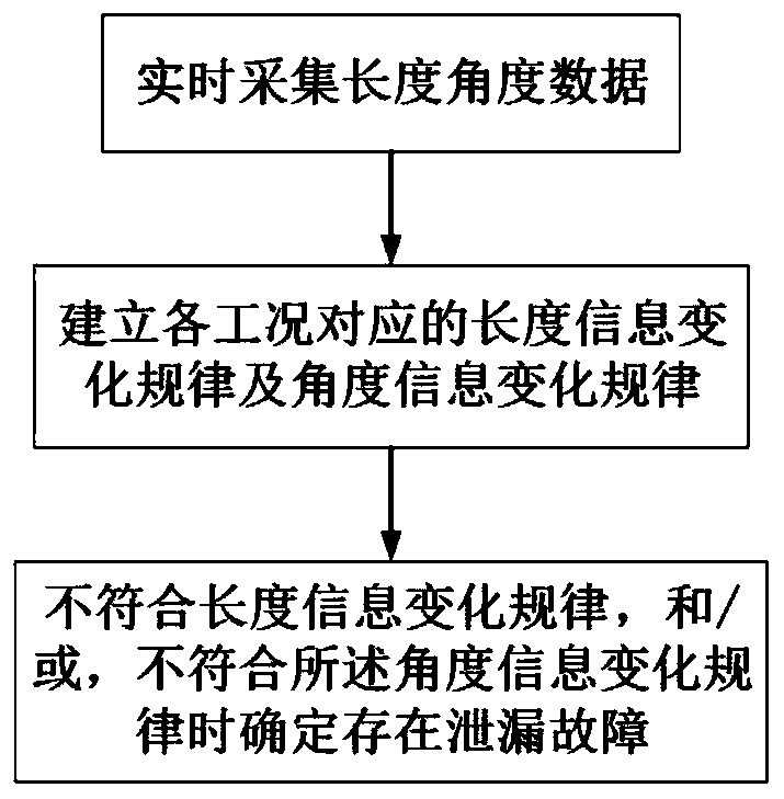 Method and device for predicting remaining life of sealing ring, construction machine and server