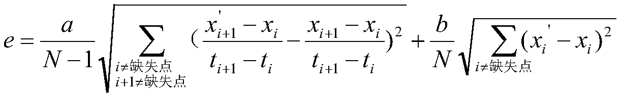 data acquisition abnormity call supplementing method based on the Internet of Things