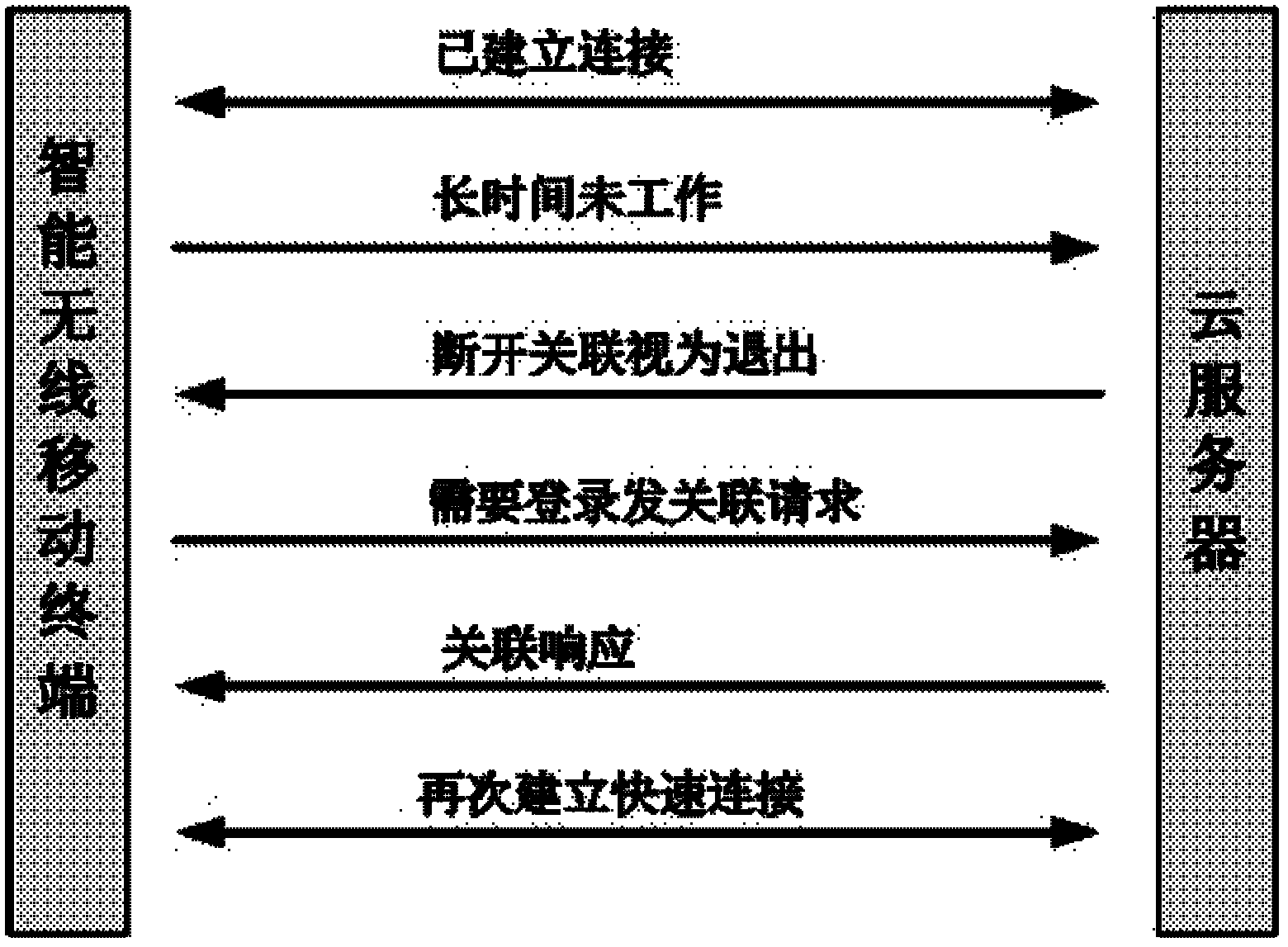 Identity authentication method allowing intelligent mobile wireless terminal to access cloud server