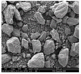 Petroleum coke desulfurizing method