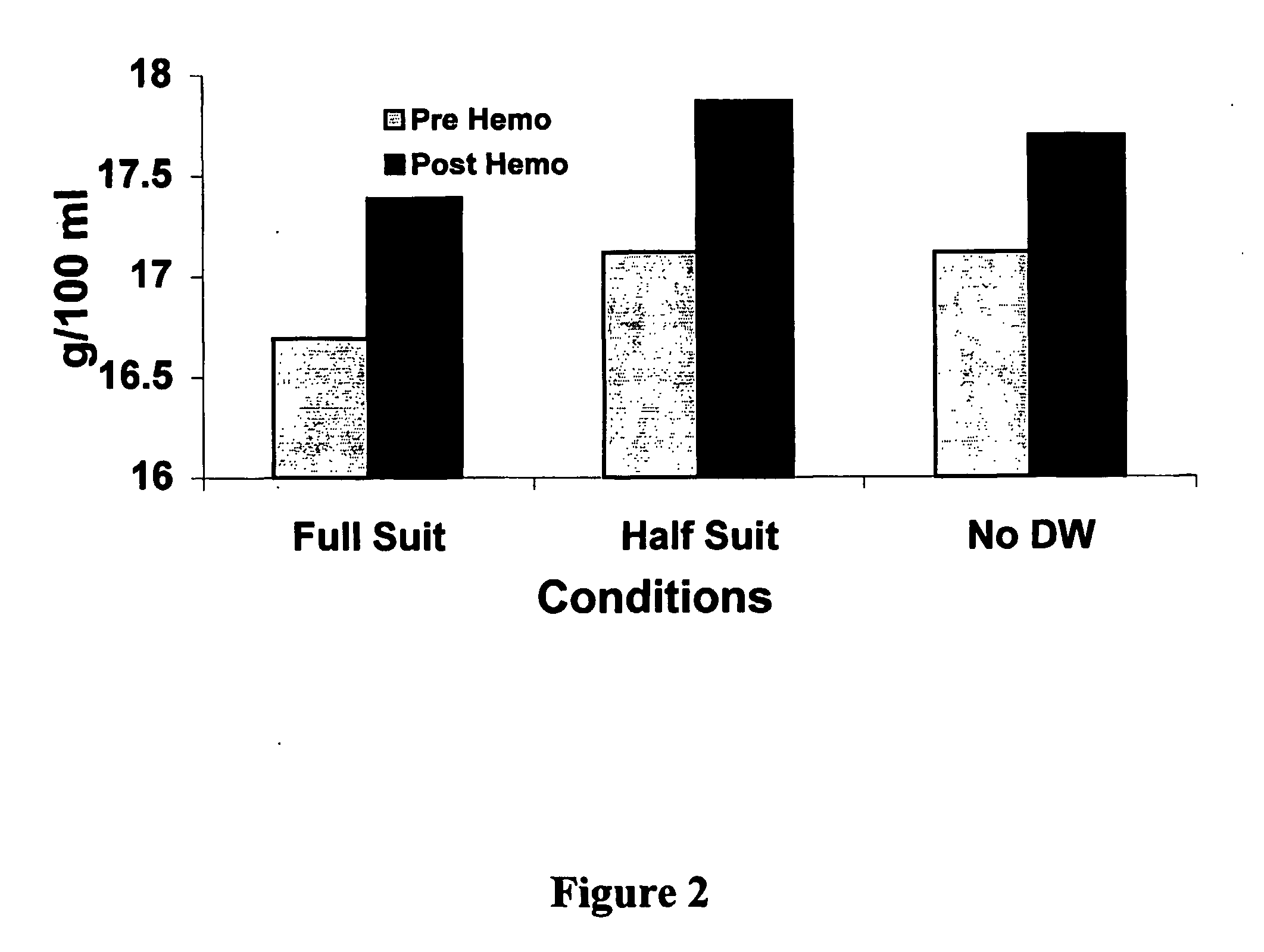 Use of thermoregulatory material to improve exercise performance