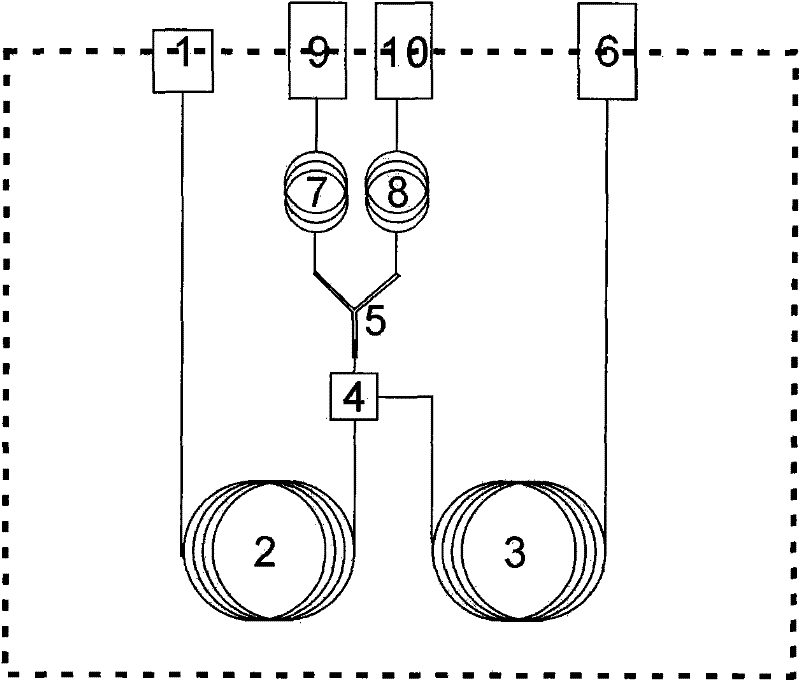 Marine tracer gas h2/ch4/co2/h2s multidimensional chromatographic analysis method and system