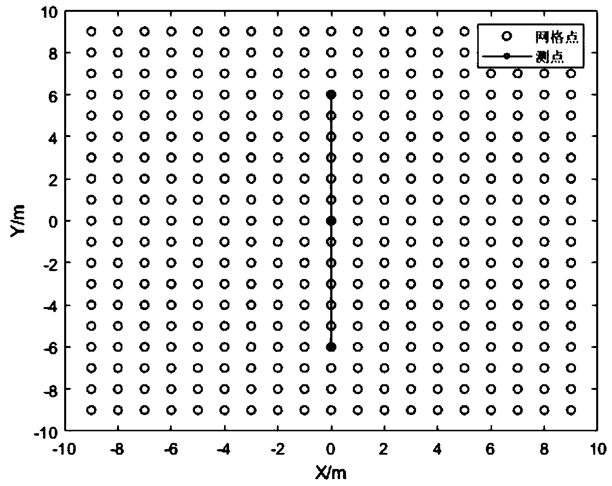 Multi-magnetic target position detection method based on database feature matching