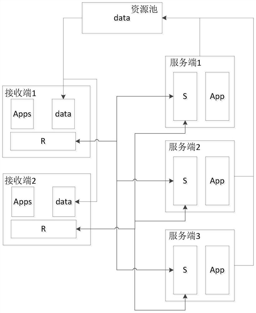 Data processing method and device