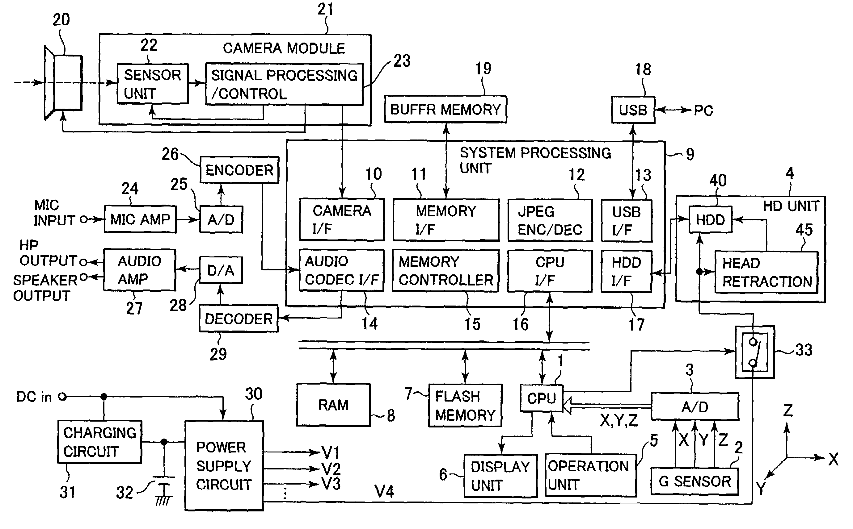 Portable apparatus having head retracting function and head retracting method