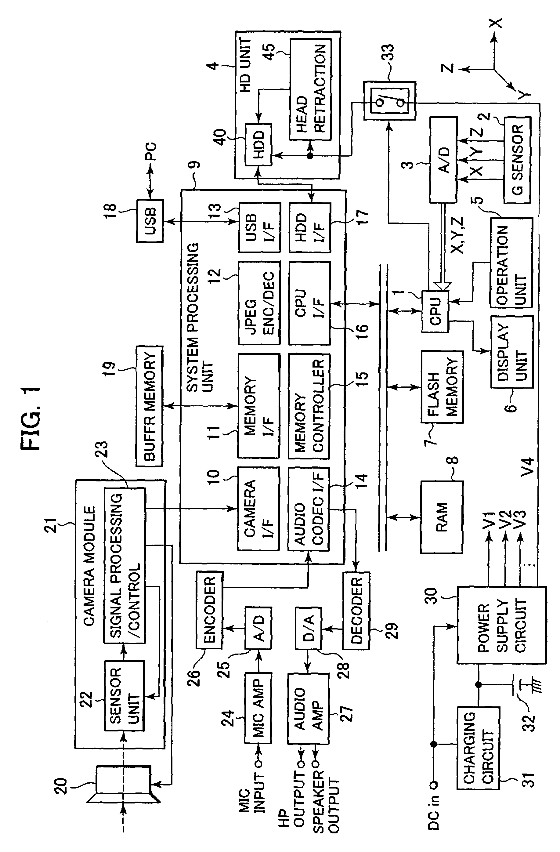 Portable apparatus having head retracting function and head retracting method