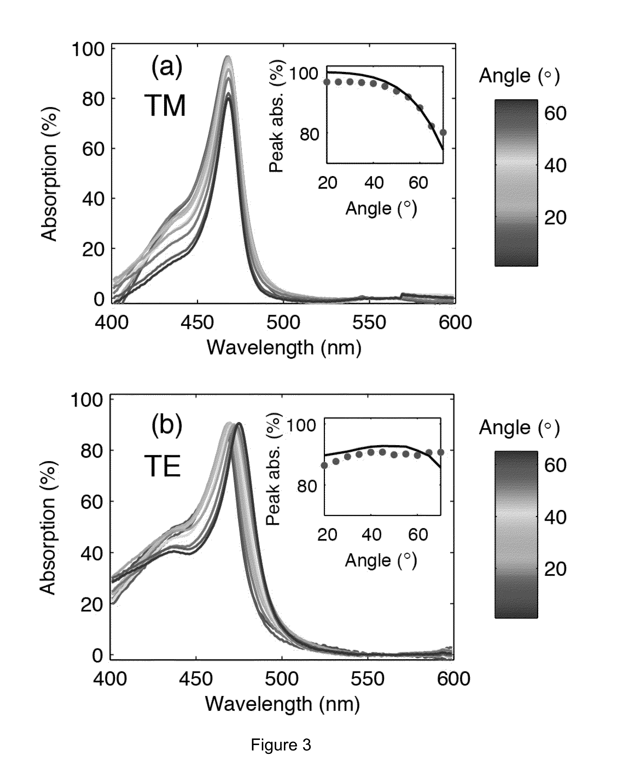 Device and method for luminescence enhancement by resonant energy transfer from an absorptive thin film