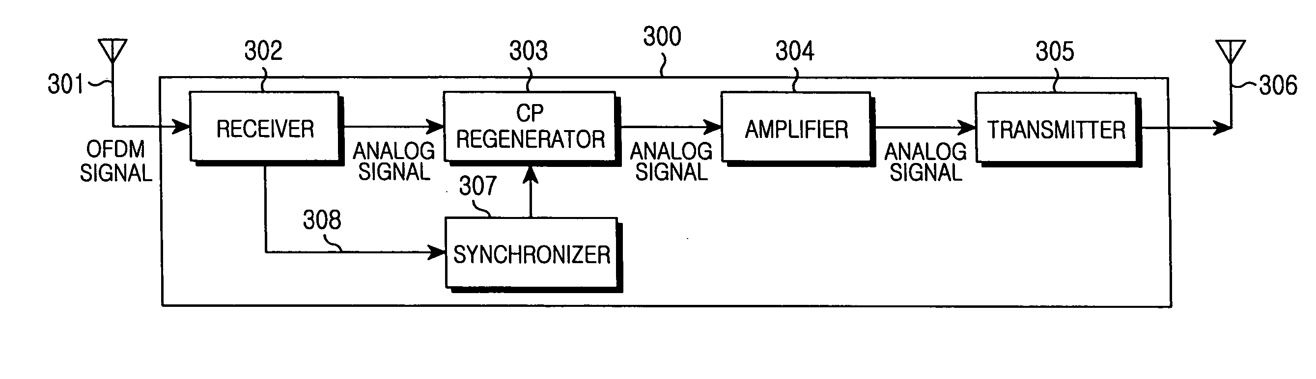 Apparatus and method for providing relay service in an OFDM mobile communication system