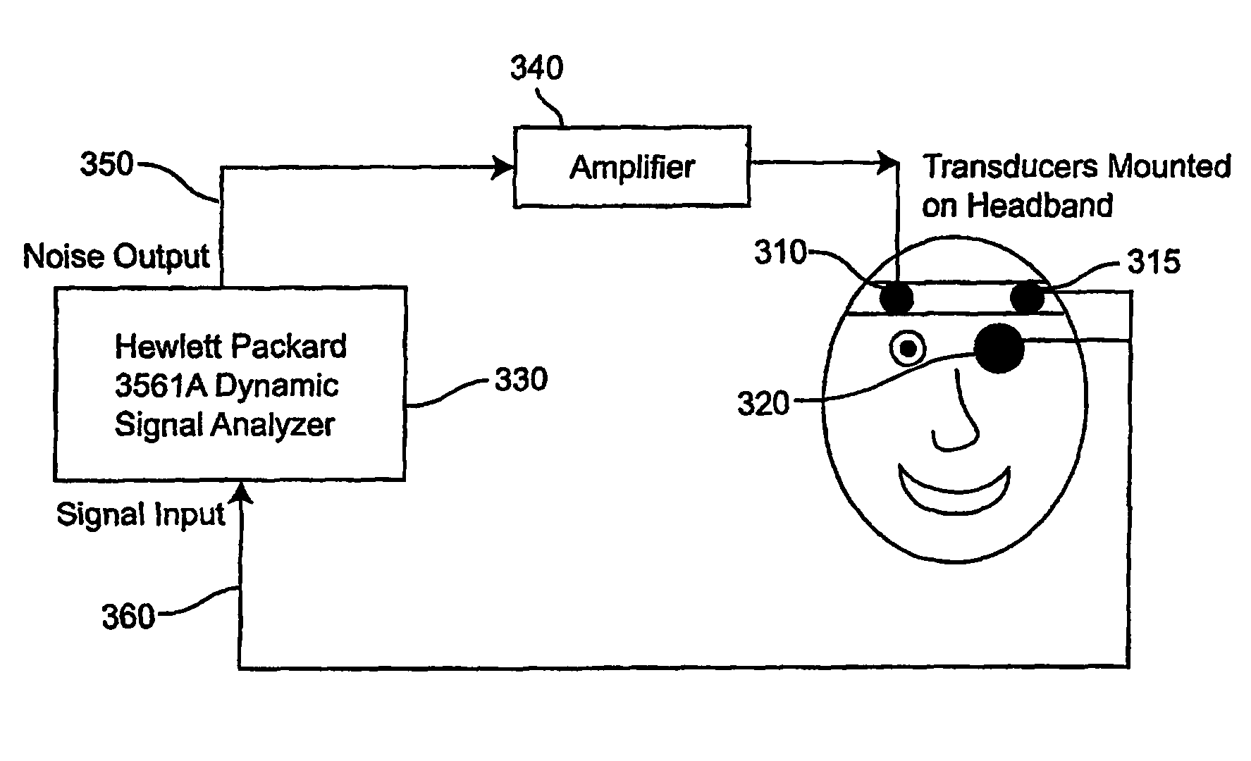 Method and apparatus for monitoring intra ocular and intra cranial pressure