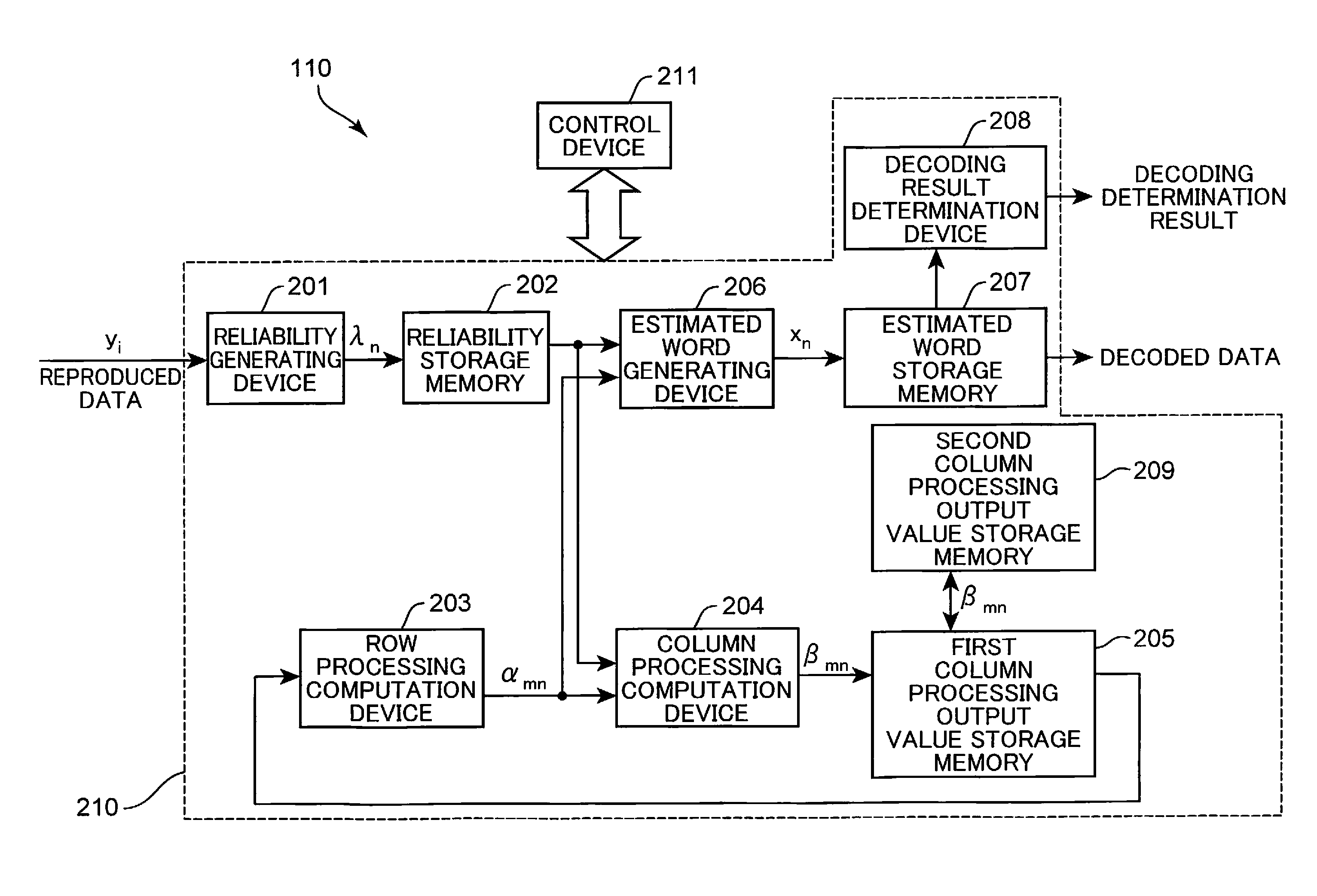 Decoding apparatus and decoding method