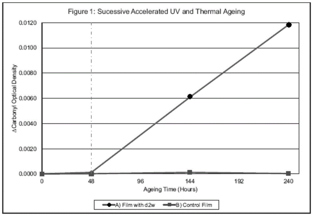 A grass powder-based degradable agricultural mulch film and its preparation method