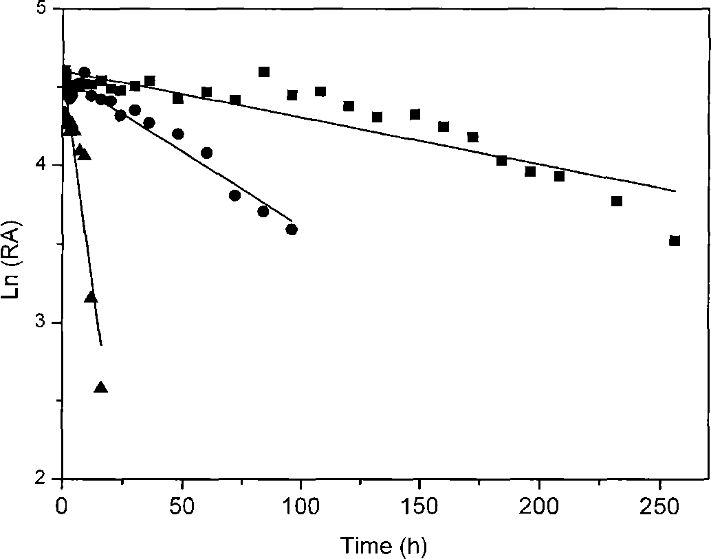 Method for converting 3-cyanopyridine into nicotinic acid by using gibberella intermedia CA3-1