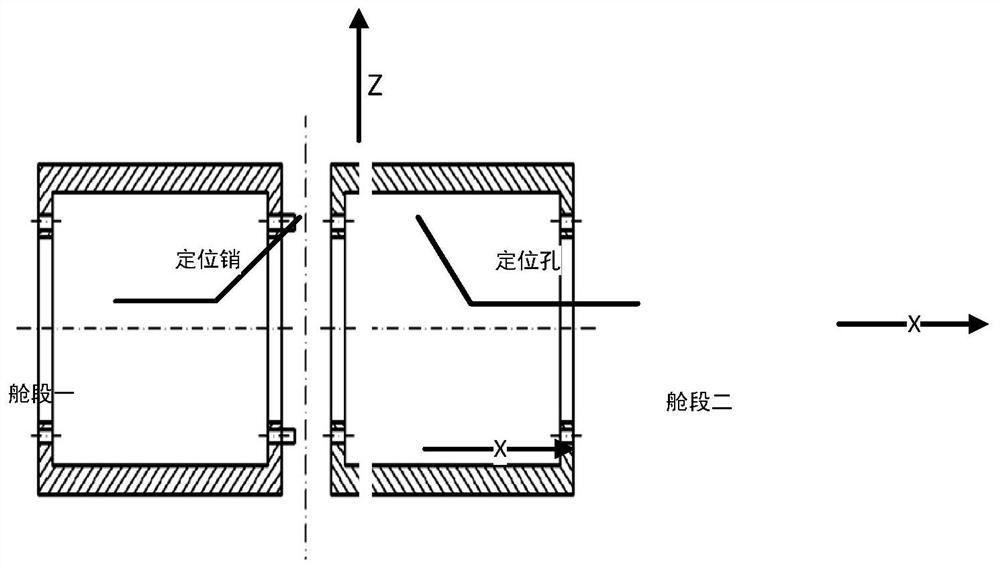 Large-scale cabin section butt joint method oriented in real-time monitoring