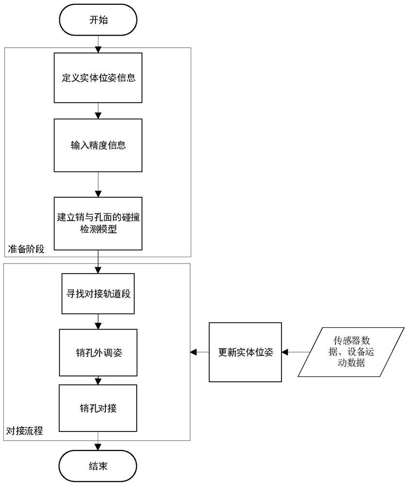 Large-scale cabin section butt joint method oriented in real-time monitoring