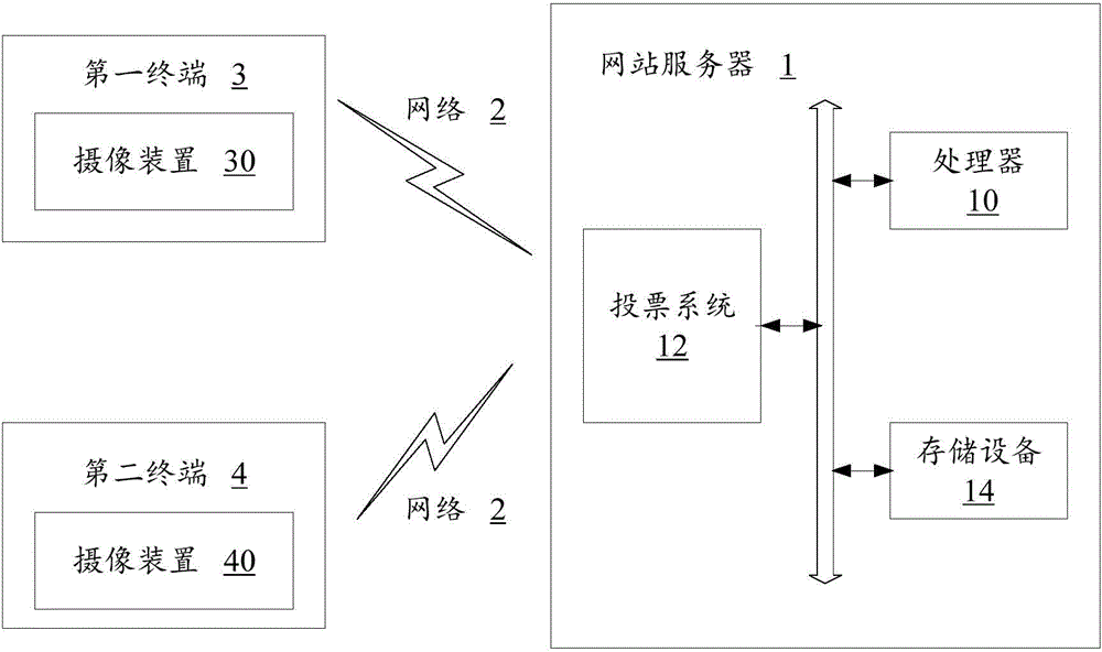 Voting system and method for social networking site