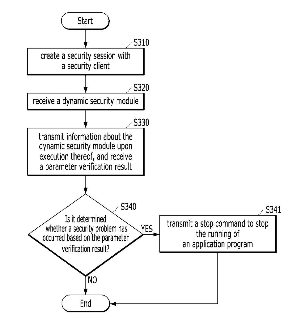 Dynamic security module terminal device and method of operating same