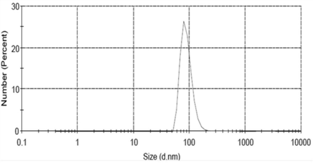 Preparation method and application of microcapsule burst bead