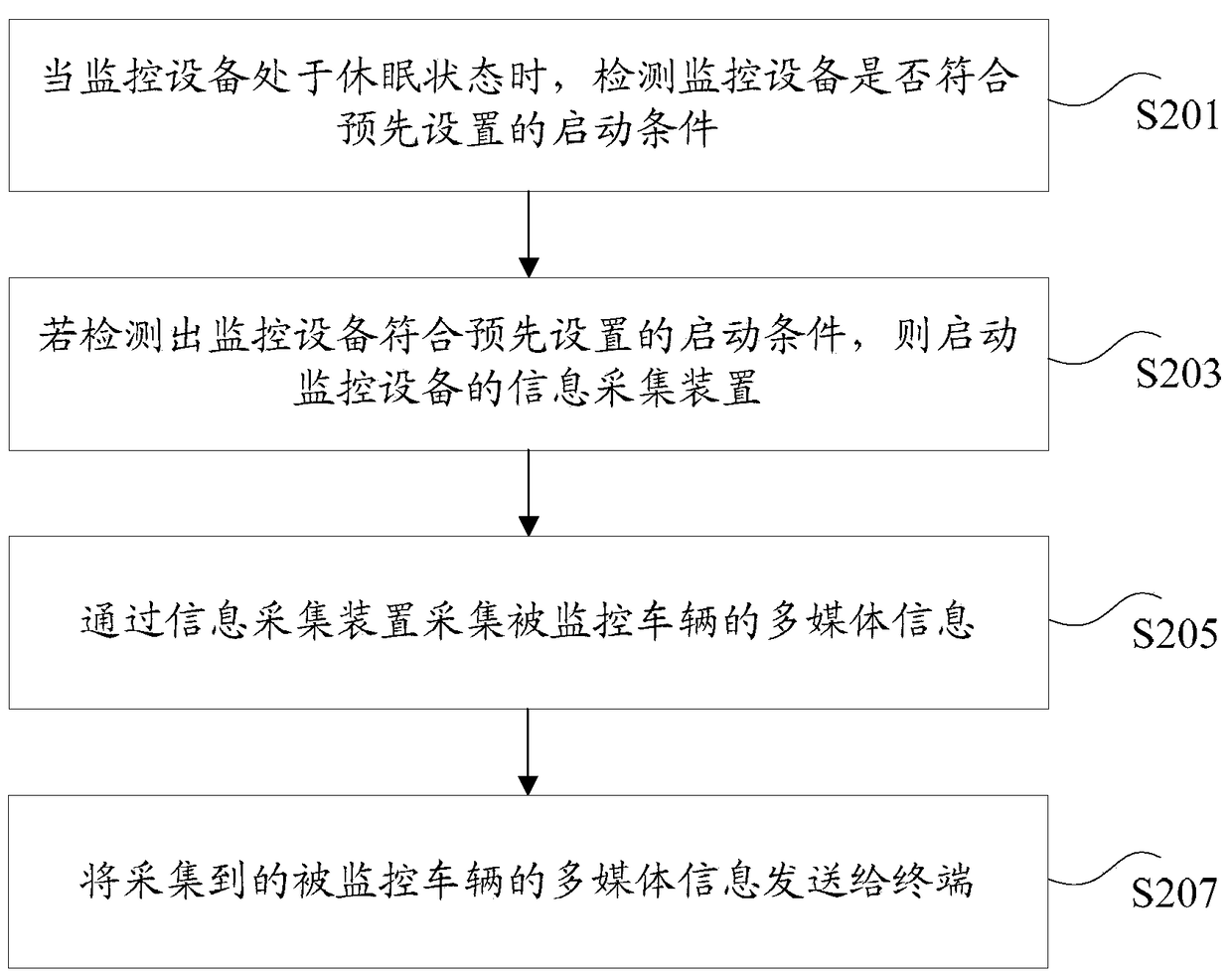 Method and device for vehicle monitoring