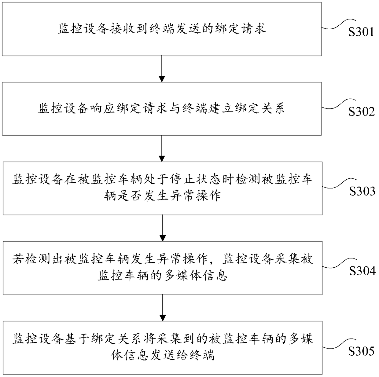 Method and device for vehicle monitoring