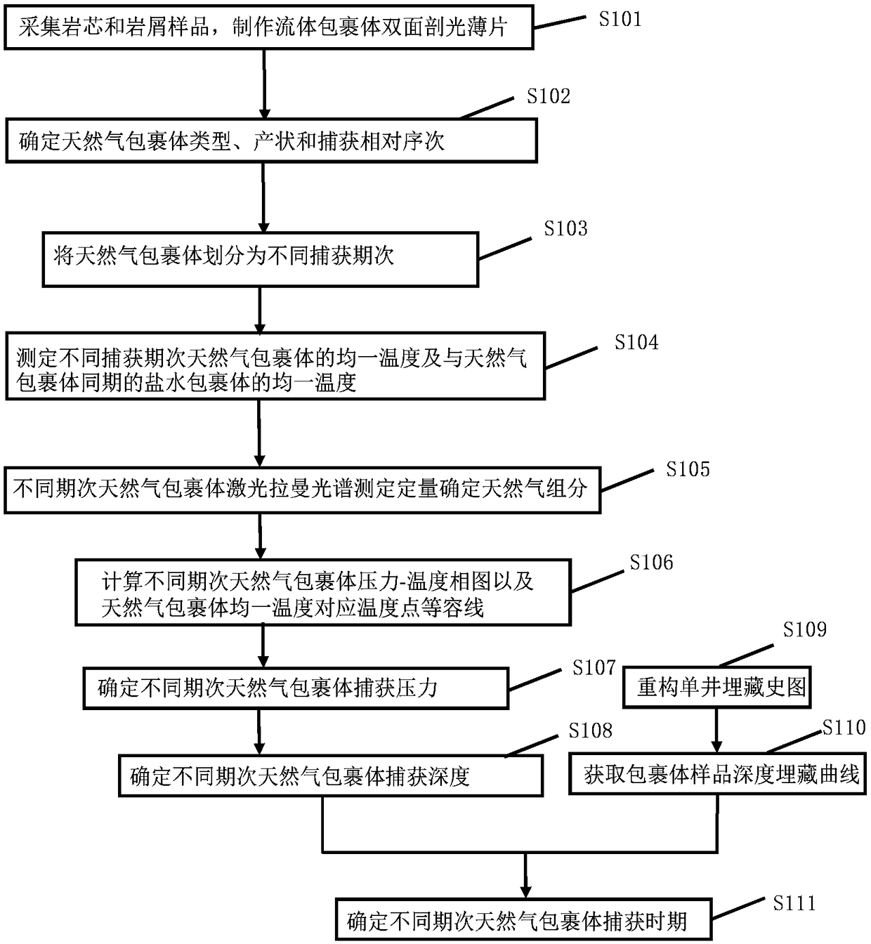 Method for determining charging time of natural gas