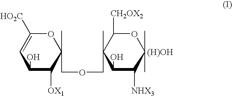 Compositions for the regulation of cytokine activity