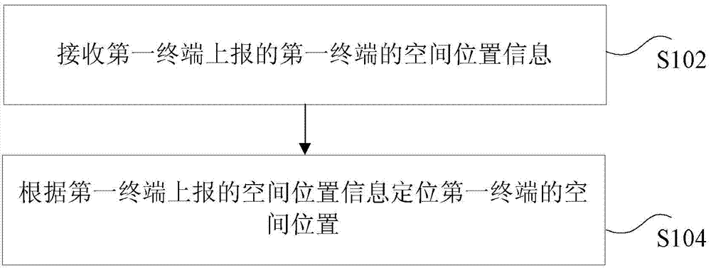 Method for positioning terminal, ammeter, server and handheld terminal