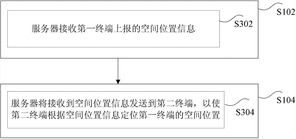 Method for positioning terminal, ammeter, server and handheld terminal