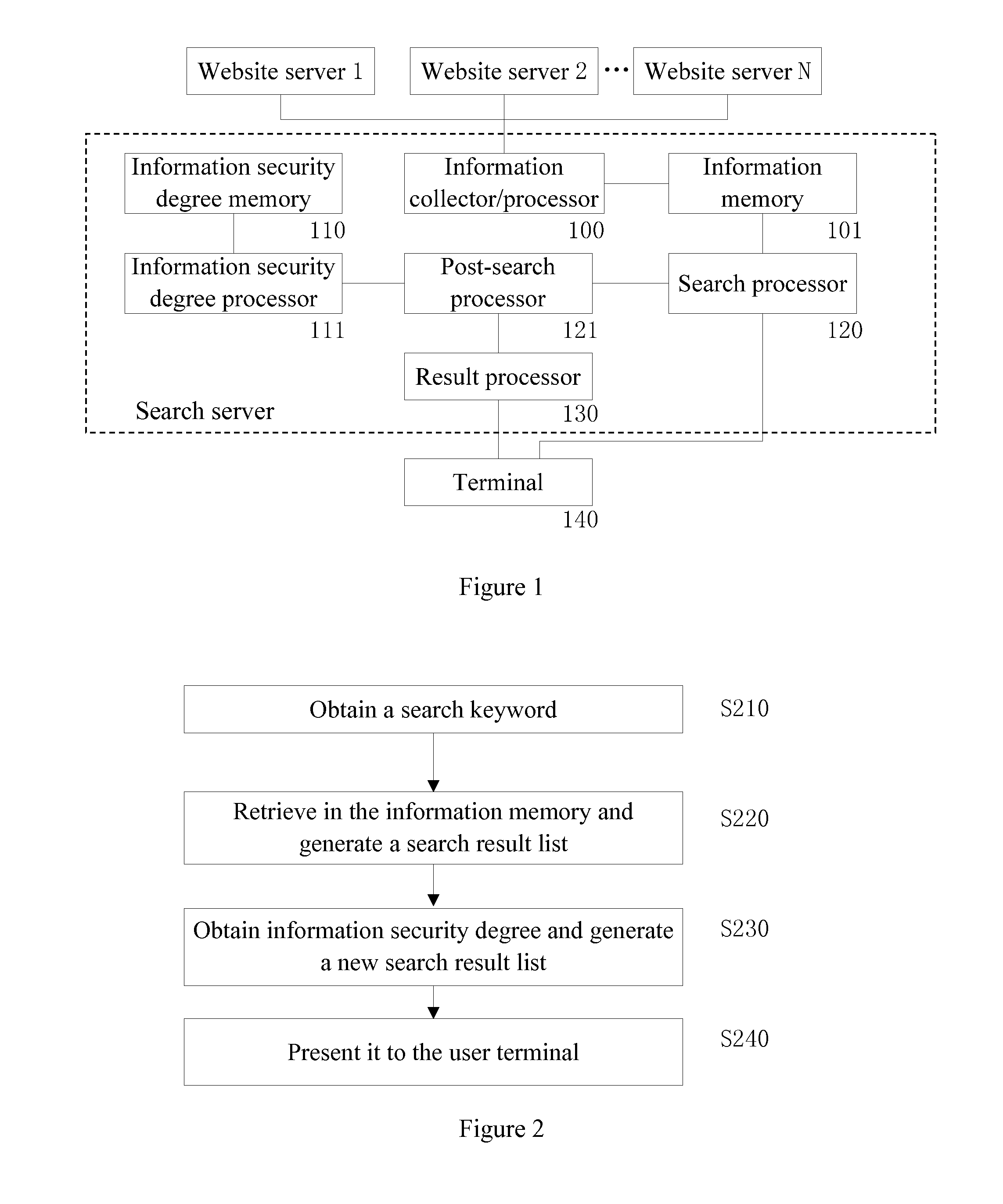 Search server and search method