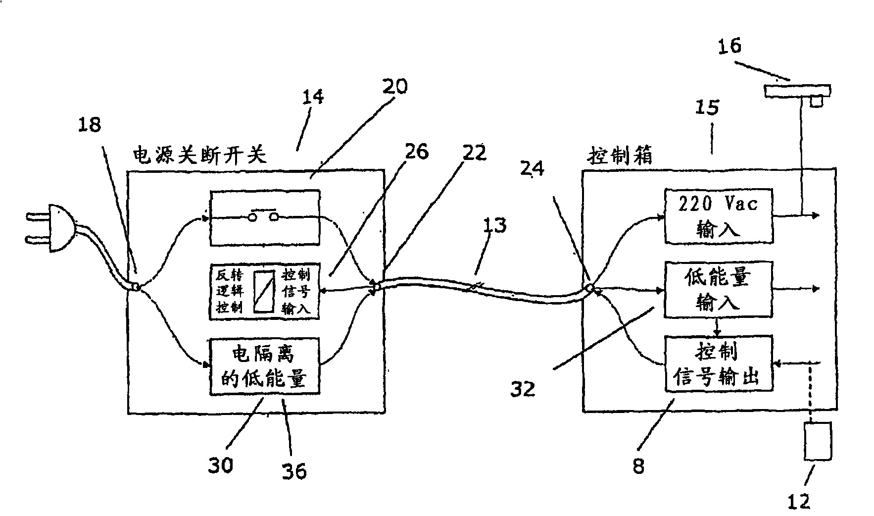 An off-mains switch and a control box for electrically driven articles of furniture