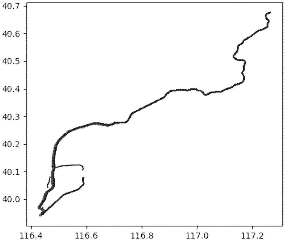 Road network matching method and device, electronic equipment and medium