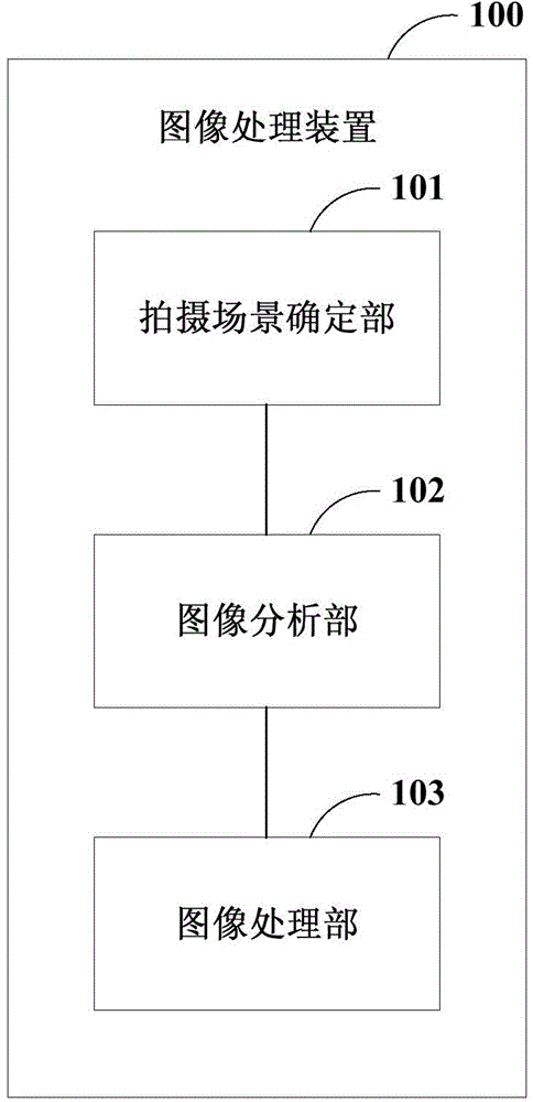 Image processing method, image processing device and electronic device