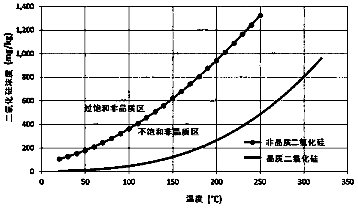 Geothermal power generation device and its real-time monitoring system