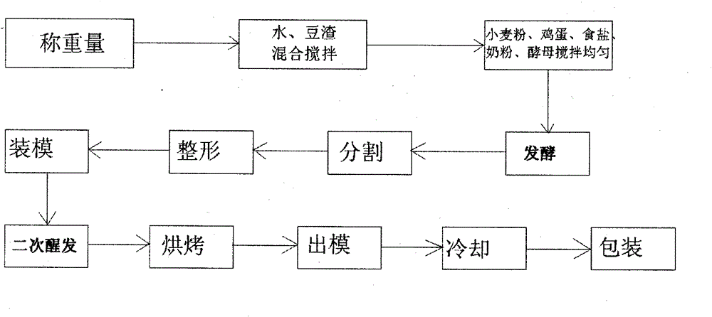 Bread rich in soybean cellulose and preparation method thereof