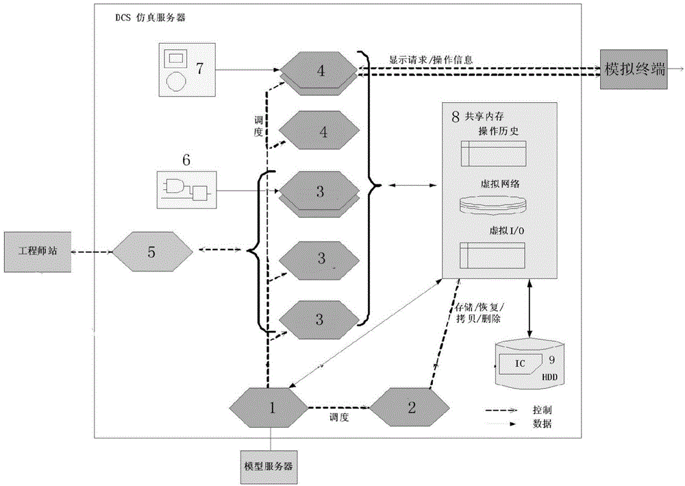 Digitized security level control system simulation device of nuclear power plants