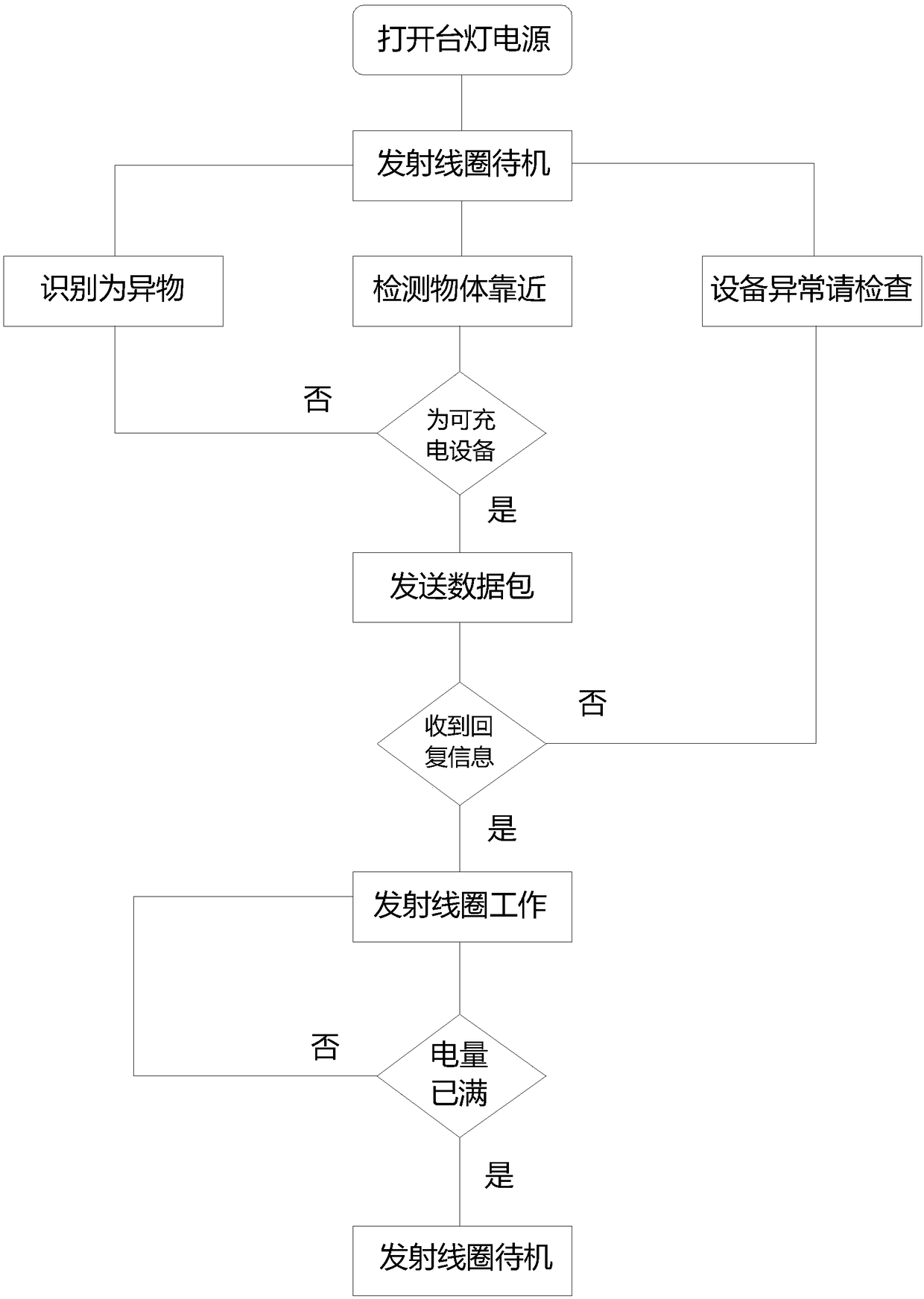 LED table lamp capable of supporting multi-protocol mobile phone wireless charging and achievement method of LED table lamp