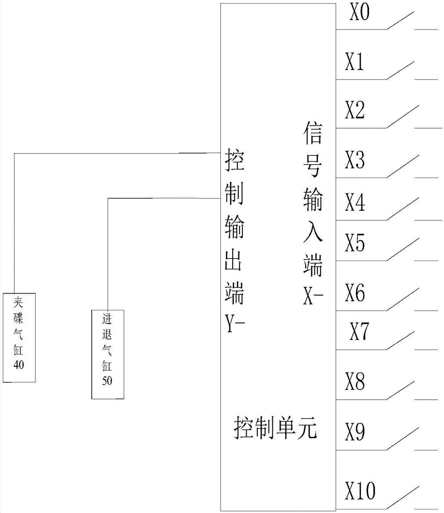 Automatic disc placing and taking device and control system and method thereof