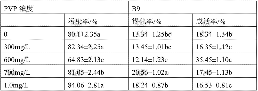 Rapid propagation method of apple stock B9