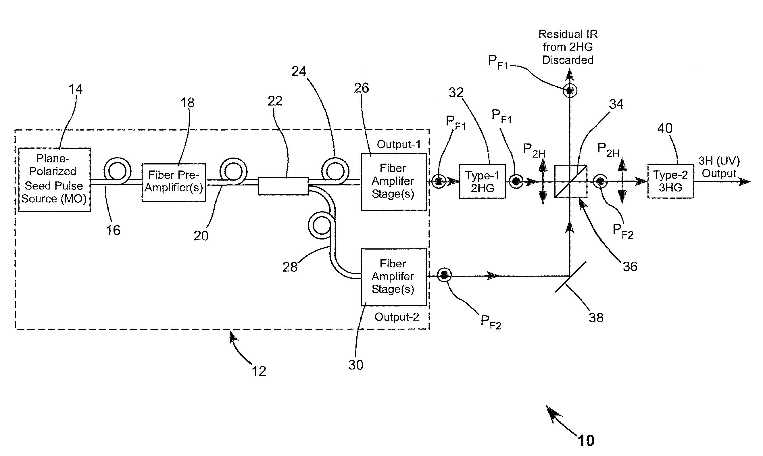 Frequency-tripled fiber mopa