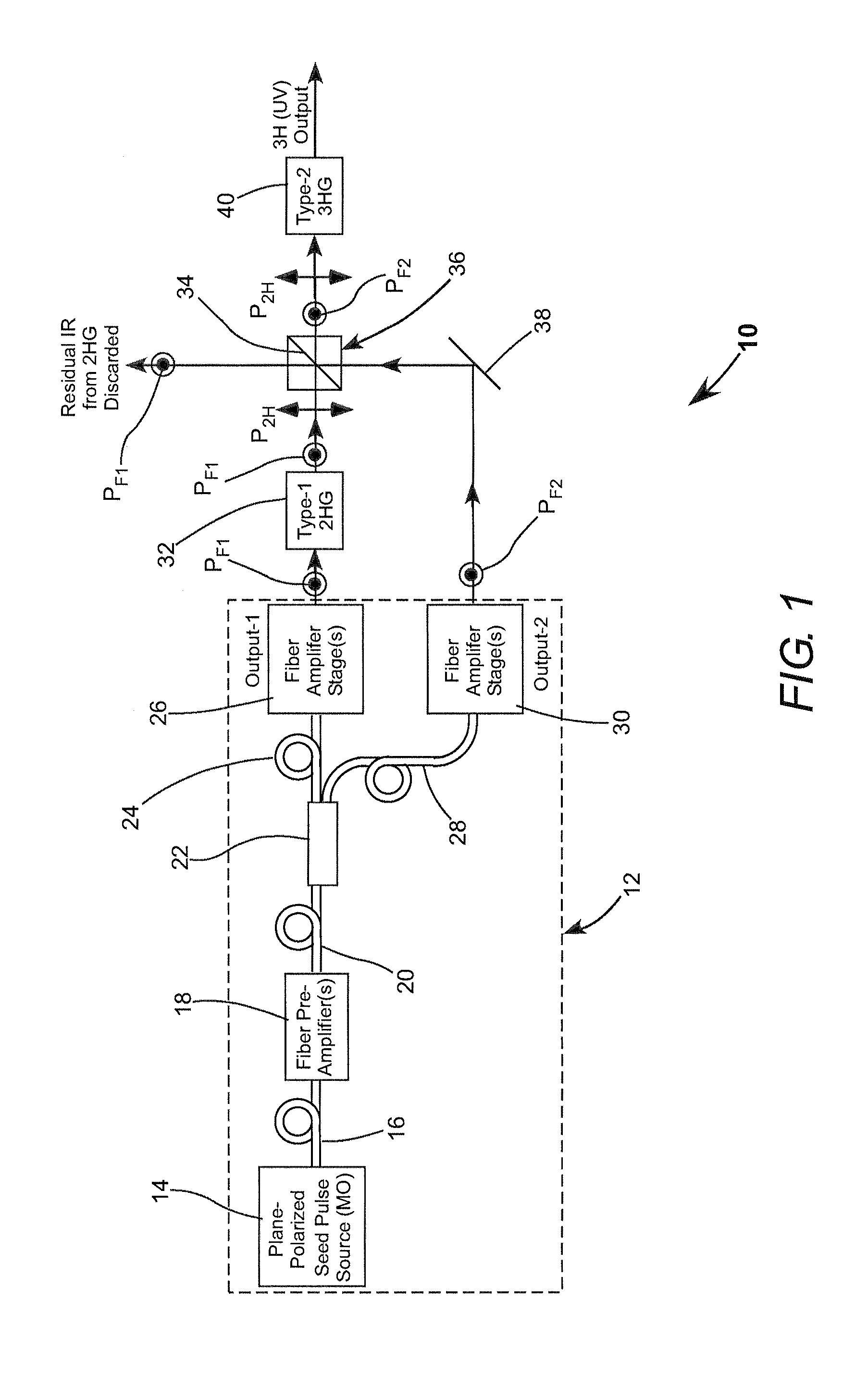 Frequency-tripled fiber mopa