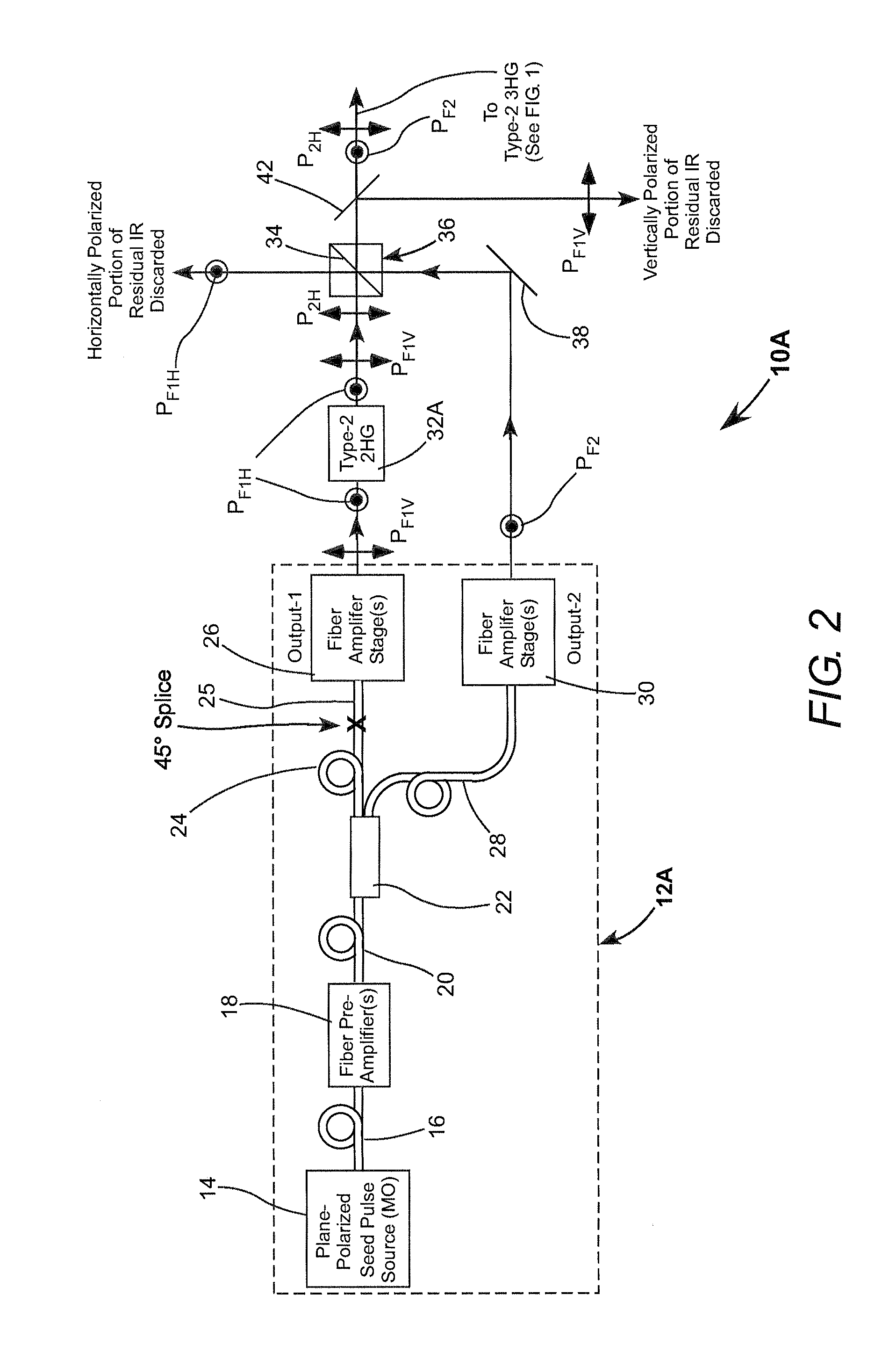 Frequency-tripled fiber mopa