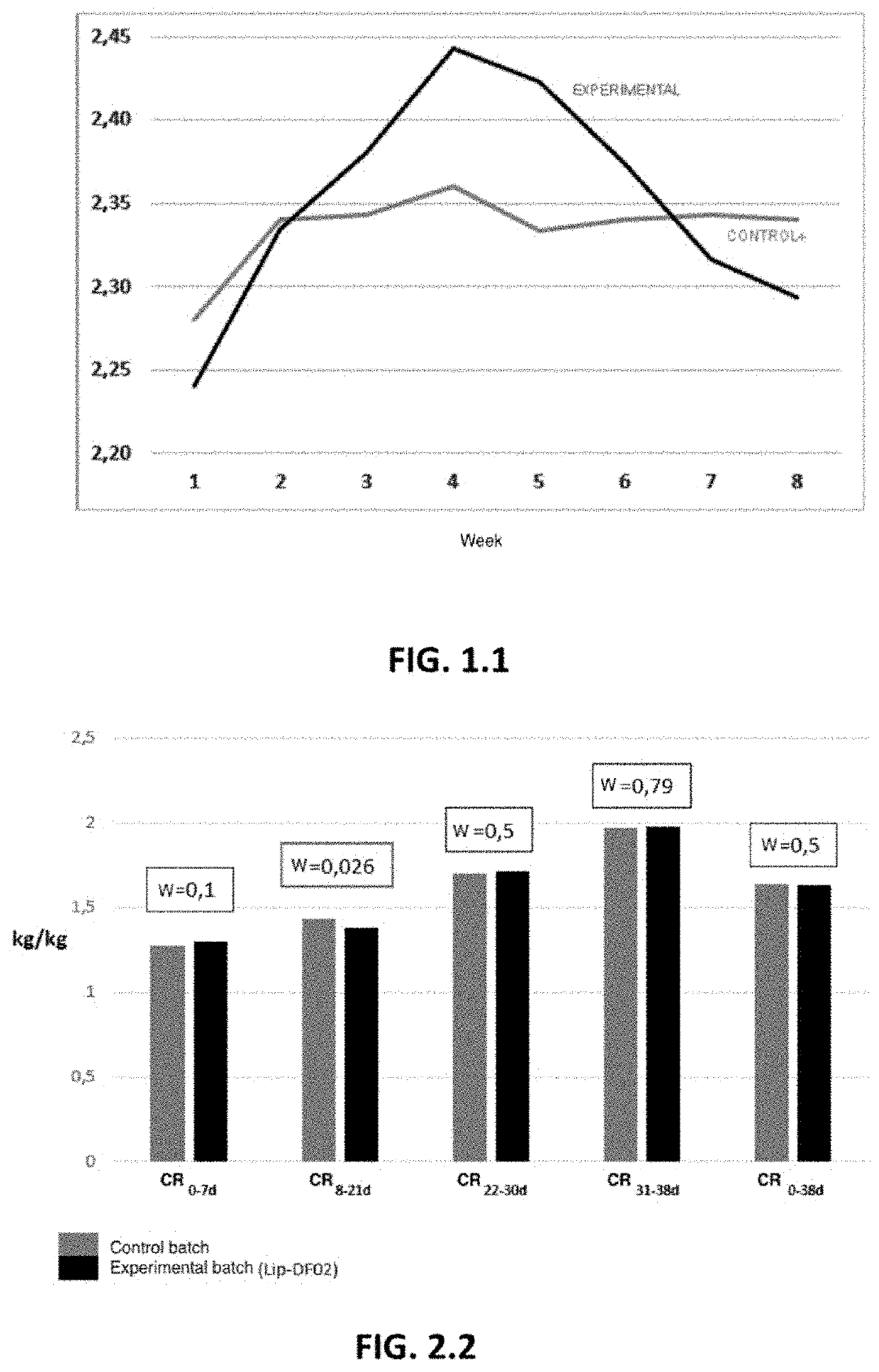 Supplement for use in animal feed