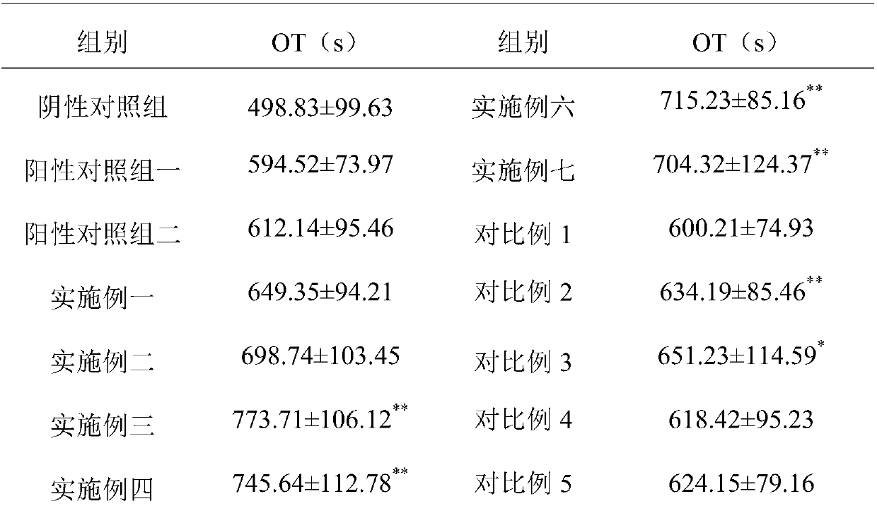 Traditional Chinese medicinal composition for treating and/or preventing cardiovascular and cerebrovascular diseases and preparation method