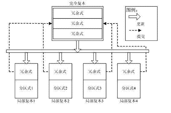 Asynchronous collecting method for maintaining consistency of database replicas