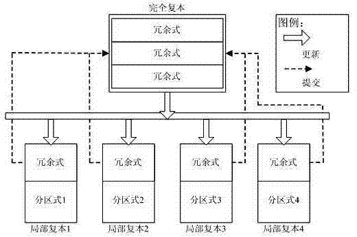 Asynchronous collecting method for maintaining consistency of database replicas