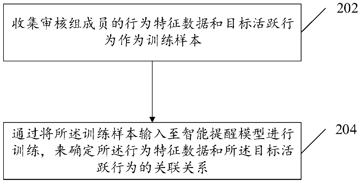 Intelligent audit reminding method and device, electronic equipment and storage medium