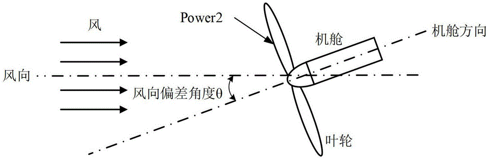 Angle installation error obtaining method of anemorumbograph